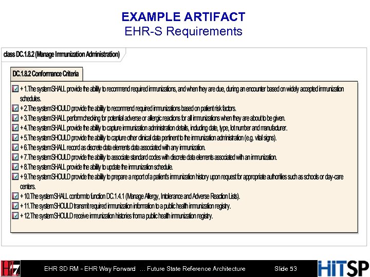 EXAMPLE ARTIFACT EHR-S Requirements EHR SD RM - EHR Way Forward … Future State