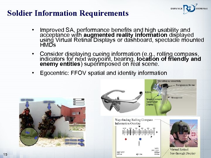 Soldier Information Requirements • Improved SA, performance benefits and high usability and acceptance with