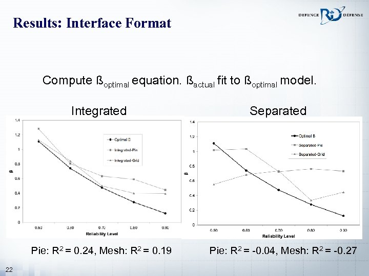 Results: Interface Format Compute ßoptimal equation. ßactual fit to ßoptimal model. Integrated Pie: R