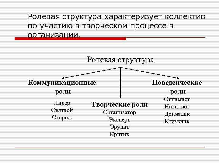 Роли в творческом проекте