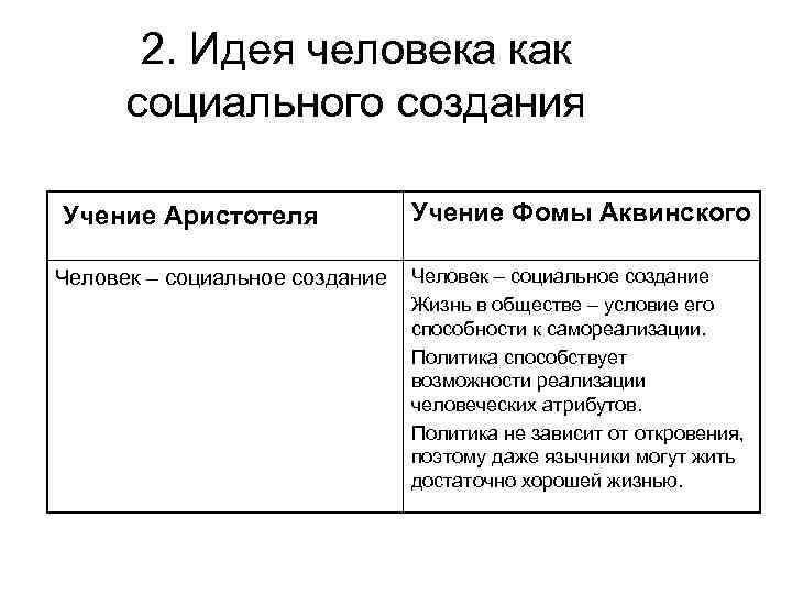 2. Идея человека как социального создания Учение Аристотеля Человек – социальное создание Учение Фомы