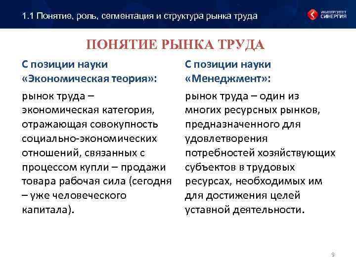 1. 1 Понятие, роль, сегментация и структура рынка труда ПОНЯТИЕ РЫНКА ТРУДА С позиции