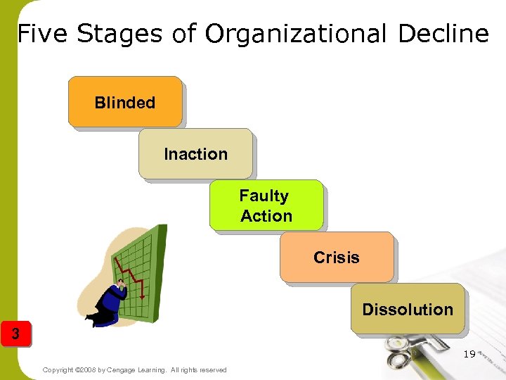 Five Stages of Organizational Decline Blinded Inaction Faulty Action Crisis Dissolution 3 19 Copyright