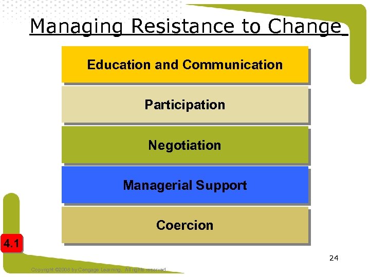 Managing Resistance to Change Education and Communication Participation Negotiation Managerial Support Coercion 4. 1