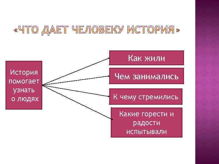 Как жили История помогает узнать о людях Чем занимались К чему стремились Какие горести