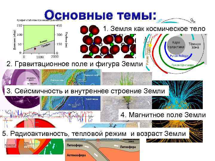 Основные темы: 1. Земля как космическое тело 2. Гравитационное поле и фигура Земли 3.