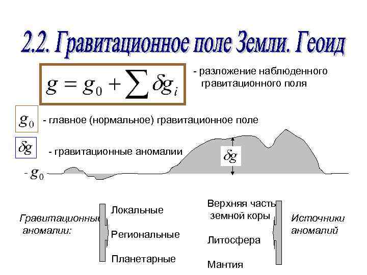 - разложение наблюденного гравитационного поля - главное (нормальное) гравитационное поле - гравитационные аномалии Локальные