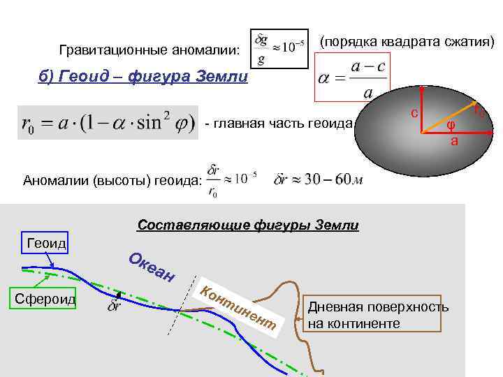 (порядка квадрата сжатия) Гравитационные аномалии: б) Геоид – фигура Земли - главная часть геоида
