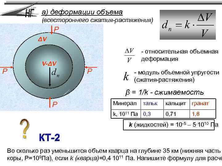 1 деформация сжатия