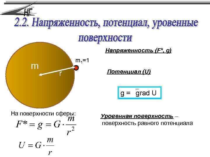 Напряженность (F*, g) m m 1=1 r Потенциал (U) g = grad U На
