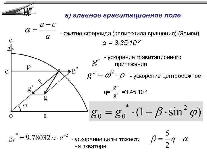 а) главное гравитационное поле - сжатие сфероида (эллипсоида вращения) (Земли) α = 3. 35.