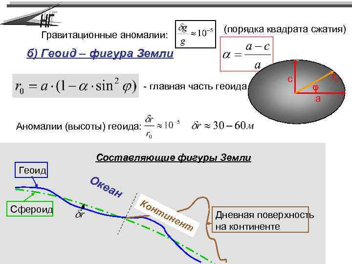 Карта гравитационных аномалий москвы