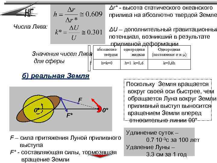 Δr* - высота статического океанского прилива на абсолютно твердой Земле Числа Лява: ΔU –