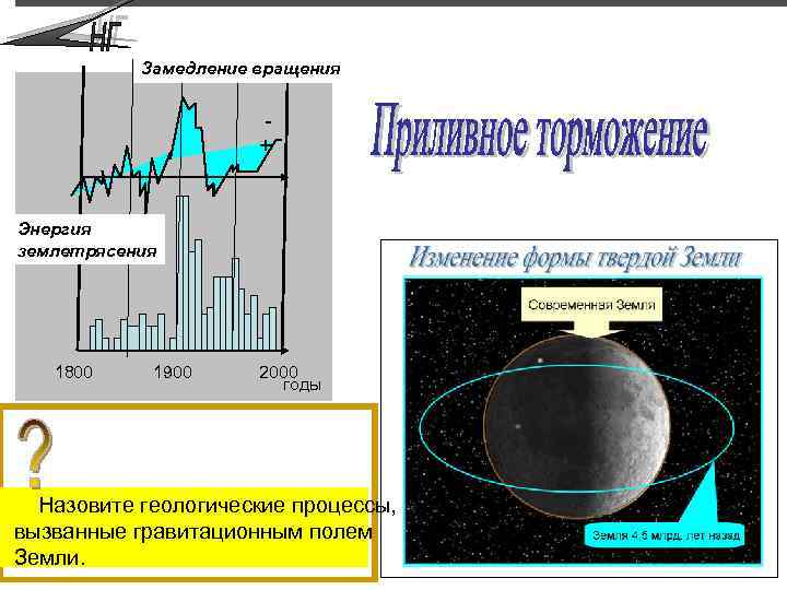 Замедление вращения + Энергия землетрясения 1800 1900 2000 годы Назовите геологические процессы, вызванные гравитационным