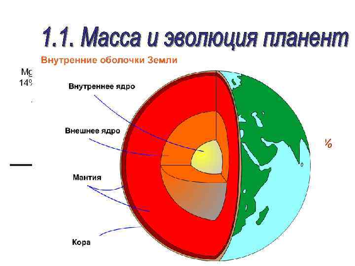 Самая большая из внутренних оболочек земли