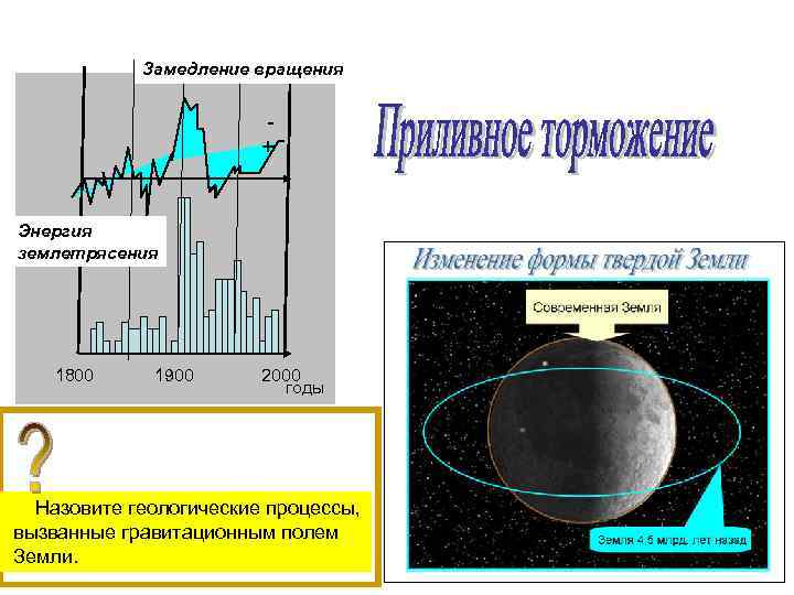 Гравитационное поле земли презентация