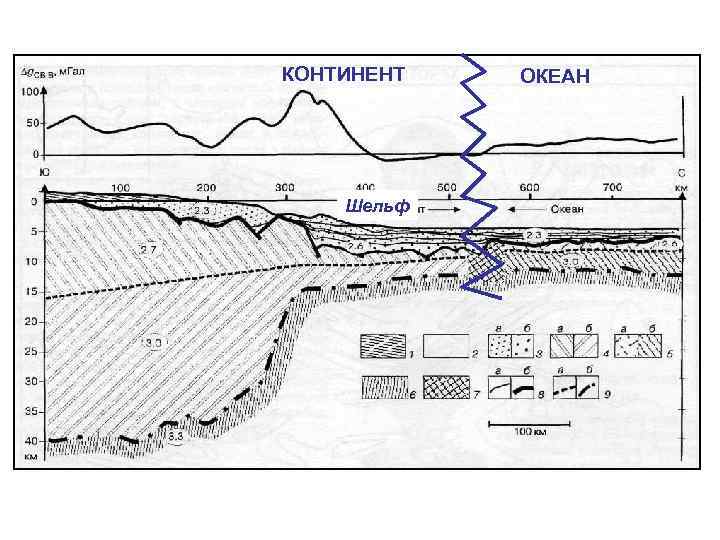 КОНТИНЕНТ Шельф ОКЕАН 