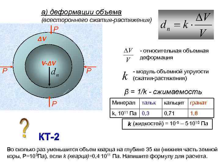 а) деформации объема (всестороннего сжатия-растяжения) P ΔV - относительная объемная деформация V-ΔV P P