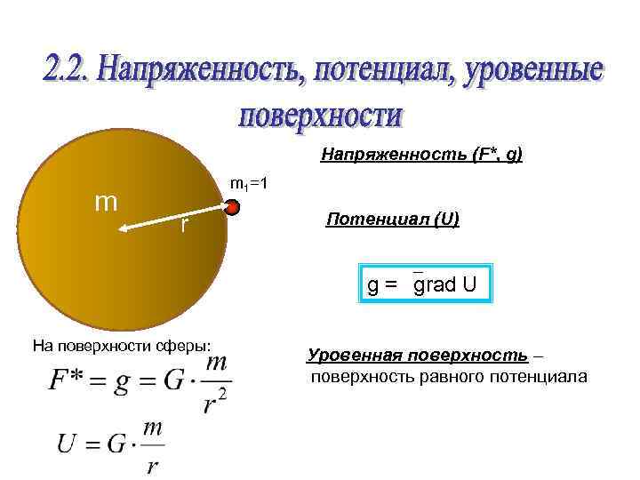 Напряженность (F*, g) m m 1=1 r Потенциал (U) g = grad U На