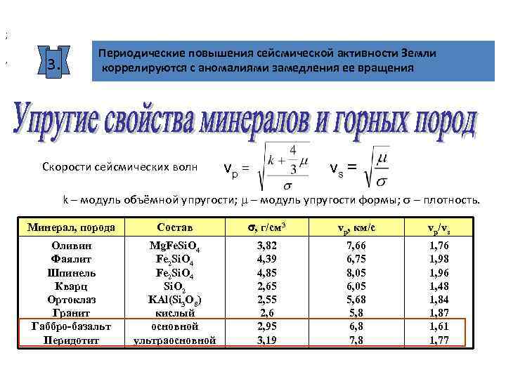 Модуль объемной упругости