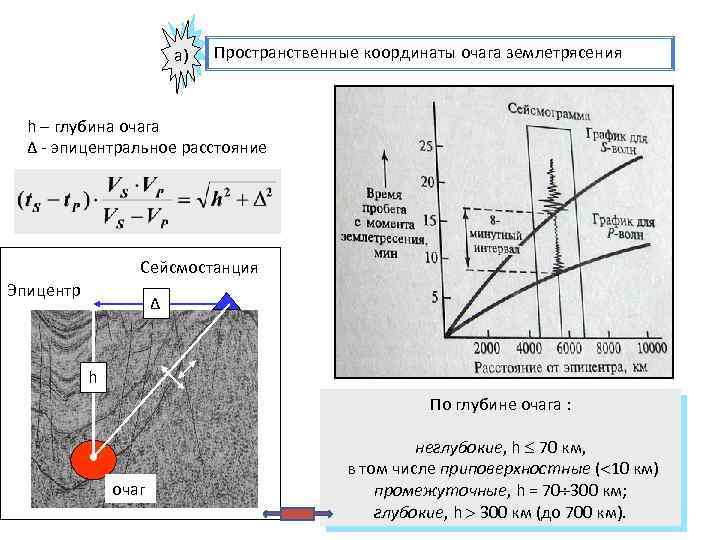 Физика землетрясений и регистрирующая их аппаратура проект