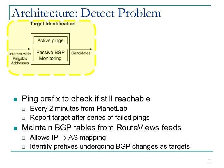 Architecture: Detect Problem n Ping prefix to check if still reachable q q n