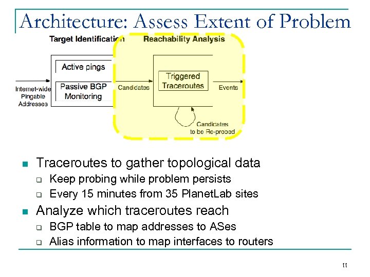Architecture: Assess Extent of Problem n Traceroutes to gather topological data q q n