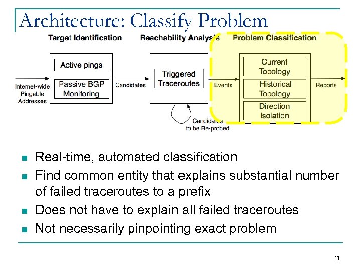 Architecture: Classify Problem n n Real-time, automated classification Find common entity that explains substantial