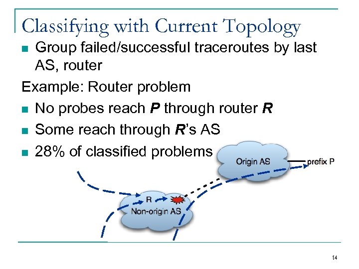 Classifying with Current Topology Group failed/successful traceroutes by last AS, router Example: Router problem