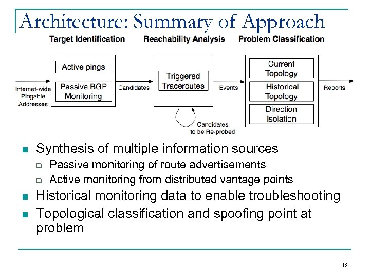 Architecture: Summary of Approach n Synthesis of multiple information sources q q n n