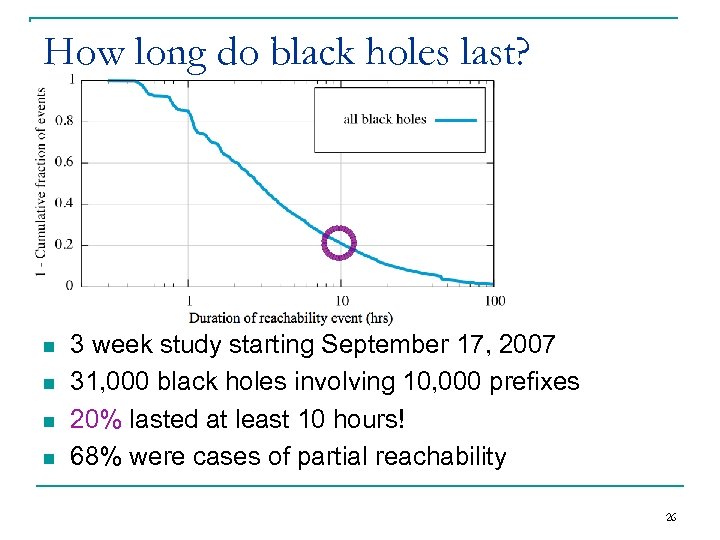 How long do black holes last? n n 3 week study starting September 17,