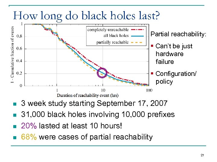 How long do black holes last? Partial reachability: § Can’t be just hardware failure