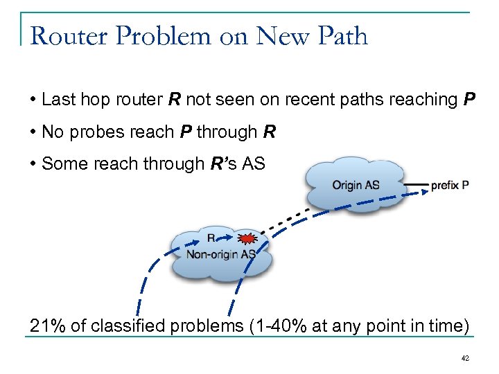 Router Problem on New Path • Last hop router R not seen on recent