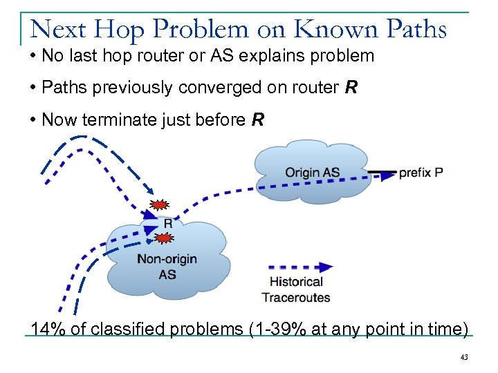 Next Hop Problem on Known Paths • No last hop router or AS explains