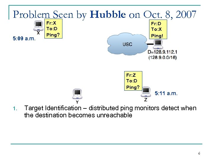 Problem Seen by Hubble on Oct. 8, 2007 5: 09 a. m. Fr: X