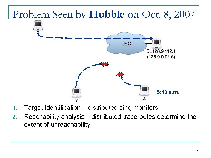 Problem Seen by Hubble on Oct. 8, 2007 5: 13 a. m. 1. 2.