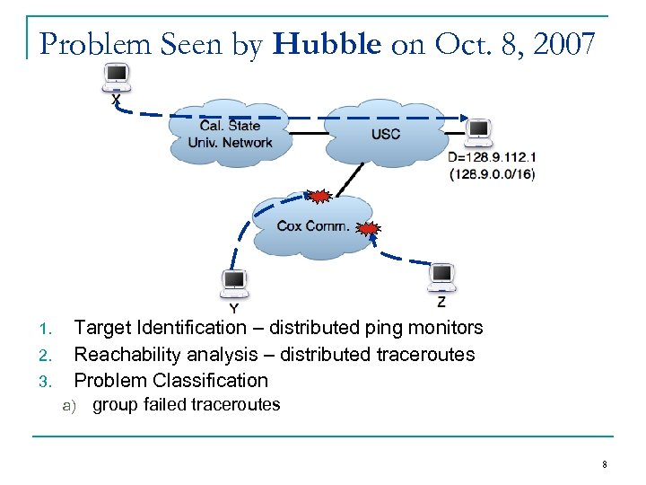 Problem Seen by Hubble on Oct. 8, 2007 1. 2. 3. Target Identification –