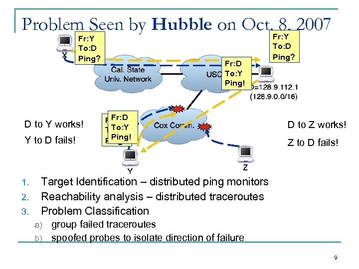 Problem Seen by Hubble on Oct. Fr: Y 2007 8, Fr: Y To: D
