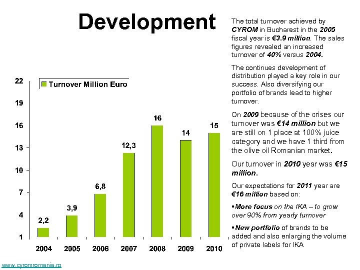 Development The total turnover achieved by CYROM in Bucharest in the 2005 fiscal year