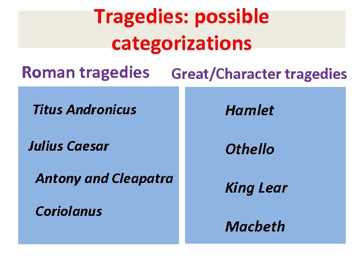 Tragedies: possible categorizations Roman tragedies Great/Character tragedies Titus Andronicus Julius Caesar Antony and Cleapatra