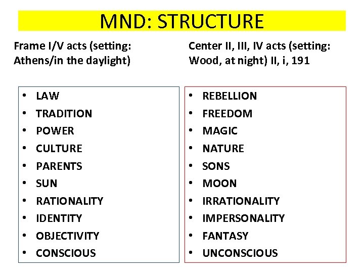 MND: STRUCTURE Frame I/V acts (setting: Athens/in the daylight) • • • LAW TRADITION