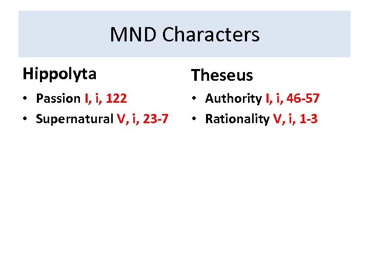 MND Characters Hippolyta Theseus • Passion I, i, 122 • Supernatural V, i, 23