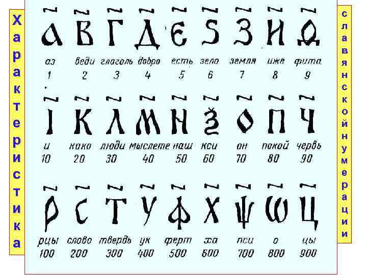 Х а р а к т е р и с т и к а