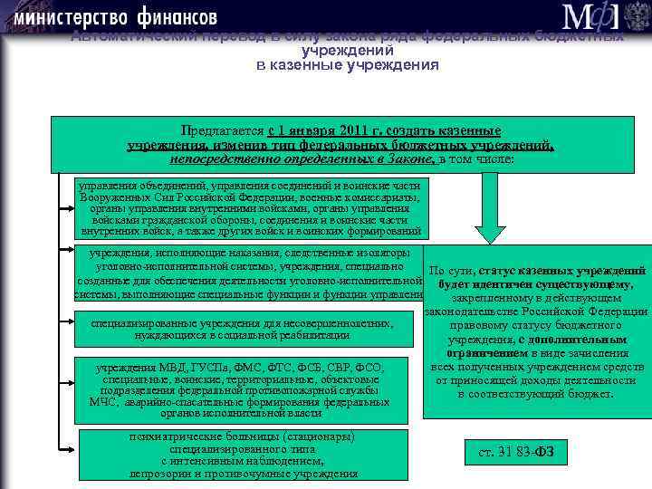 Автоматический перевод в силу закона ряда федеральных бюджетных учреждений в казенные учреждения Предлагается с