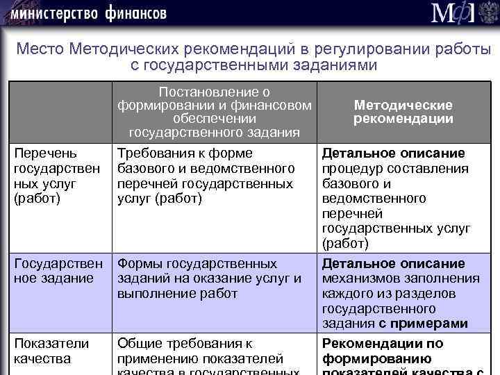 Перечень государственных работ. Реформа государственных и муниципальных учреждений. Государственные работы список. Ведомственный перечень бланк. Новая форма ведомственного перечня.