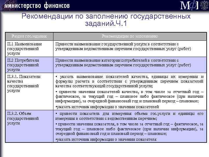 Рекомендации по заполнению государственных заданий. Ч. 1 Раздел гос. задания Рекомендации по заполнению П.