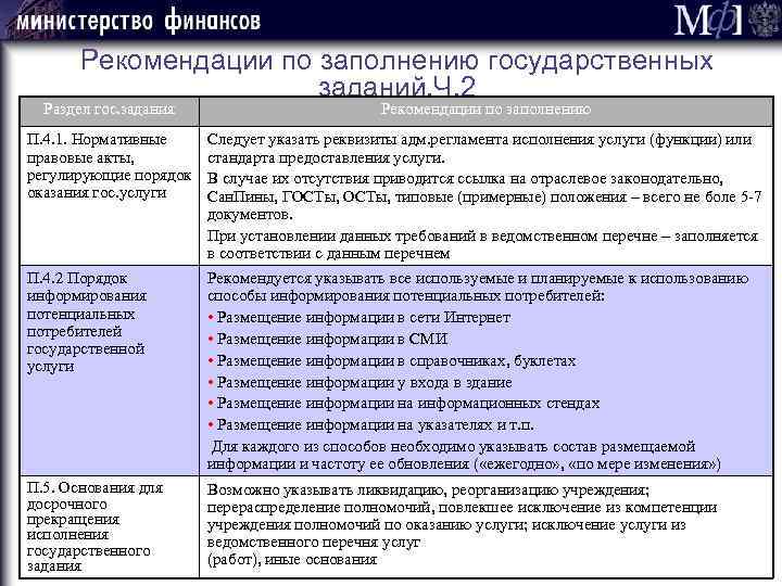 Рекомендации по заполнению государственных заданий. Ч. 2 Раздел гос. задания Рекомендации по заполнению П.