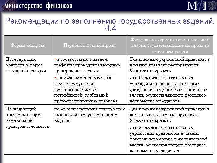 Рекомендации по заполнению государственных заданий. Ч. 4 Формы контроля Периодичность контроля Федеральные органы исполнительной