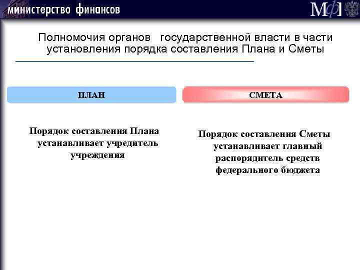 Полномочия органов государственной власти в части установления порядка составления Плана и Сметы ПЛАН СМЕТА