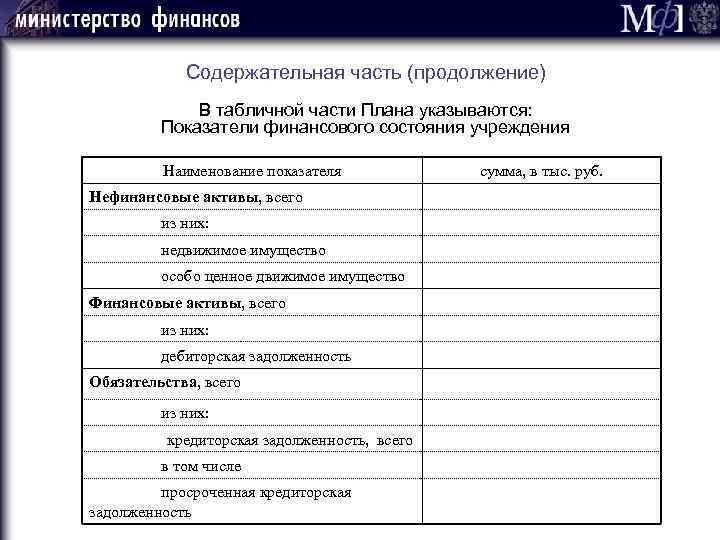 Содержательная часть (продолжение) В табличной части Плана указываются: Показатели финансового состояния учреждения Наименование показателя